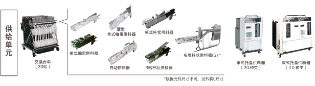 供給單元：交換臺車（30站）（單式編帶供料器, 薄型單式編帶供料器, 單式桿狀供料器, 自動供料器, 3站桿狀供料器, 多層桿狀供料器(S)* *根據(jù)元件尺寸不同，另外有L尺寸 / 單式托盤供料器（20種類） / 雙式托盤供料器（40種類）